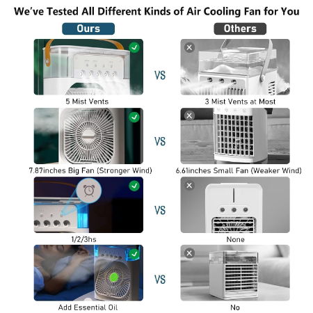 Mini Air Cooler, USB Desk Fan, Personal Air Conditioners Evaporative Cooler Image 