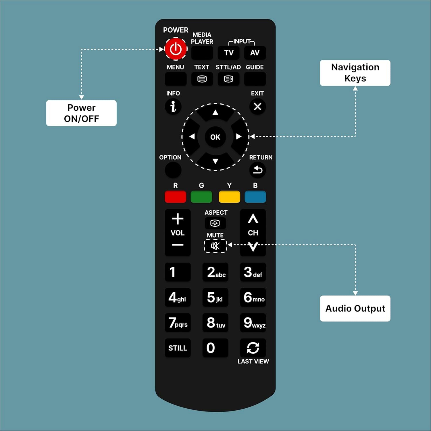 Panasonic TV Remote for Smart LED, LCD, and Plasma TVs | Non-Voice Control  Image 