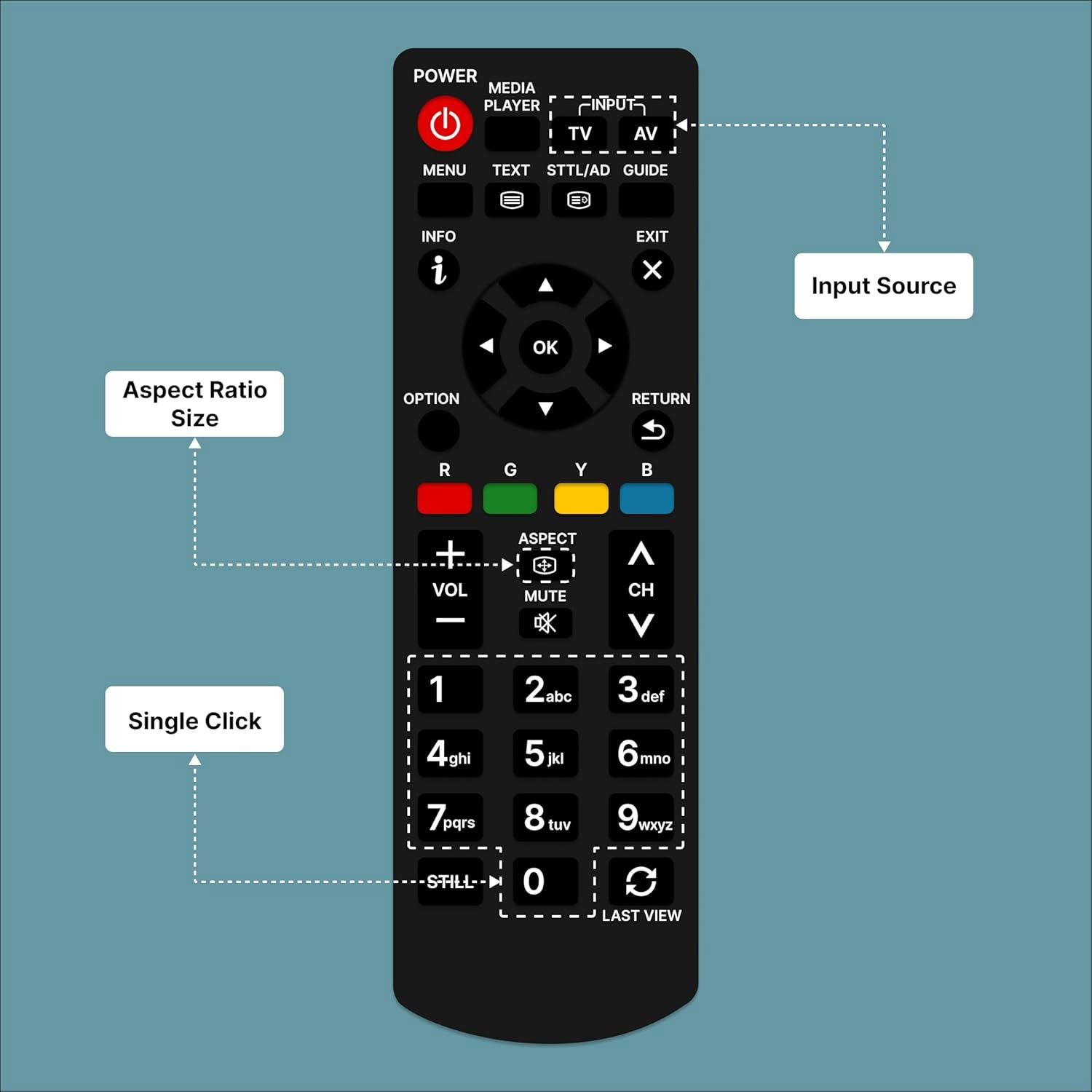 Panasonic TV Remote for Smart LED, LCD, and Plasma TVs | Non-Voice Control  Image 