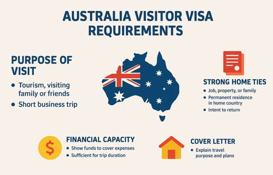 Australia-tourist-visa-requirments