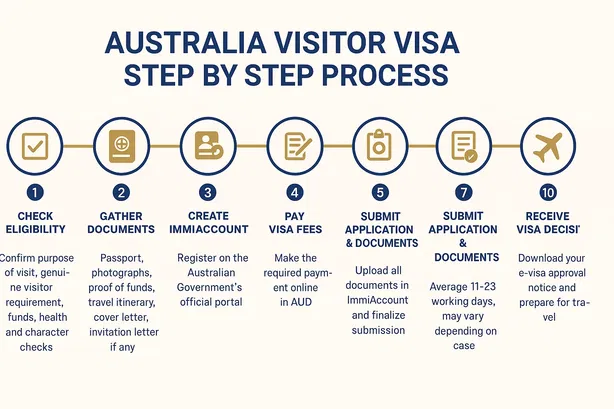 visa consultant contact