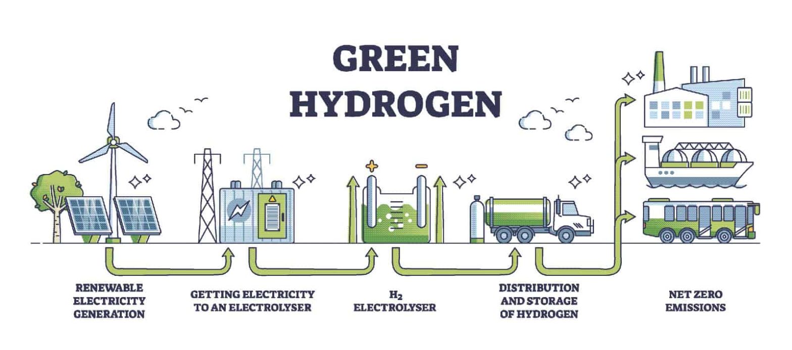 Green-Hydrogen-1568x694