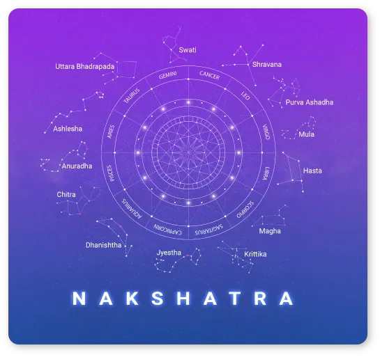 Nakshatras