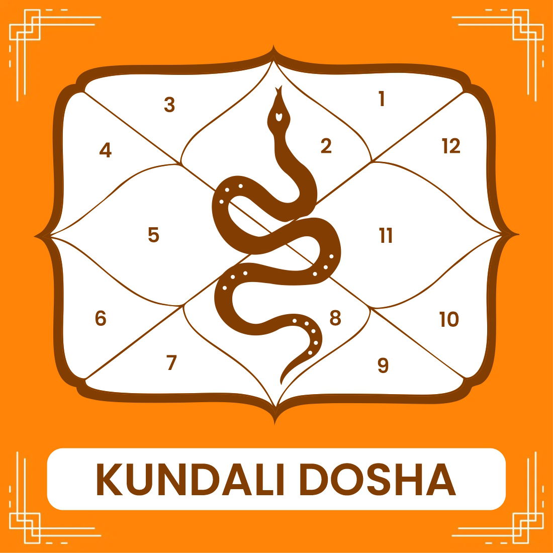 kundali-dosha