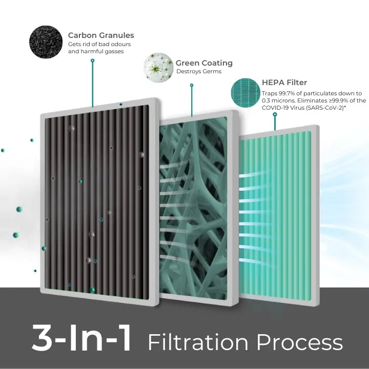 Split AC Air Purifier with Activated Carbon Image 