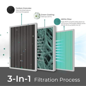Split AC Air Purifier with Activated Carbon Image