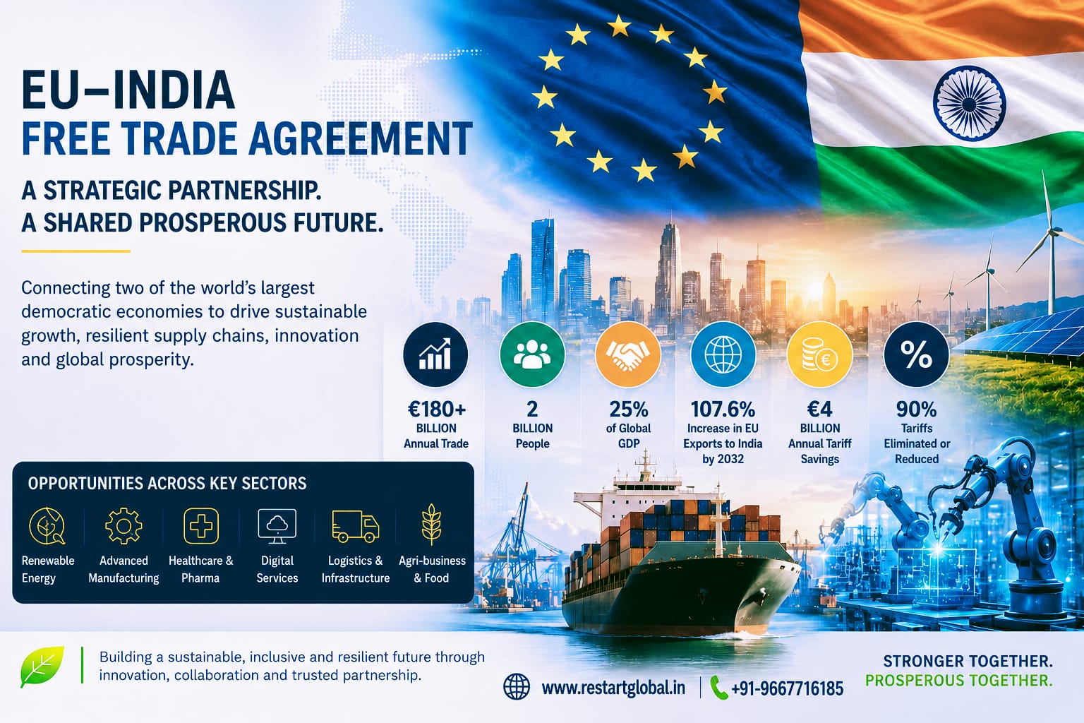 India–EU FTA: From Trade Liberalization to Strategic Market Entry Image 