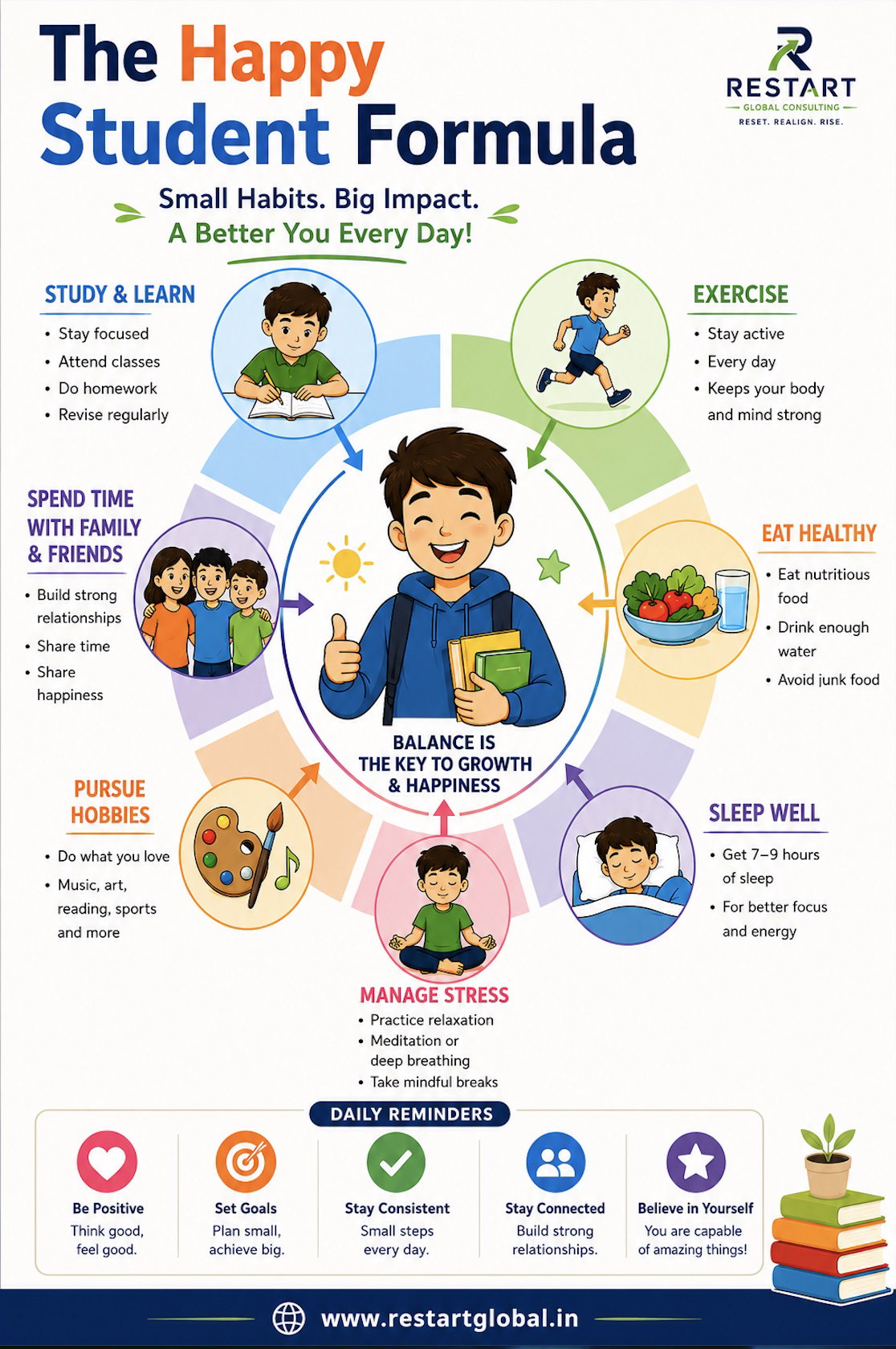 Healthy Habits That Strengthen Adolescent Learning and Wellbeing Image 