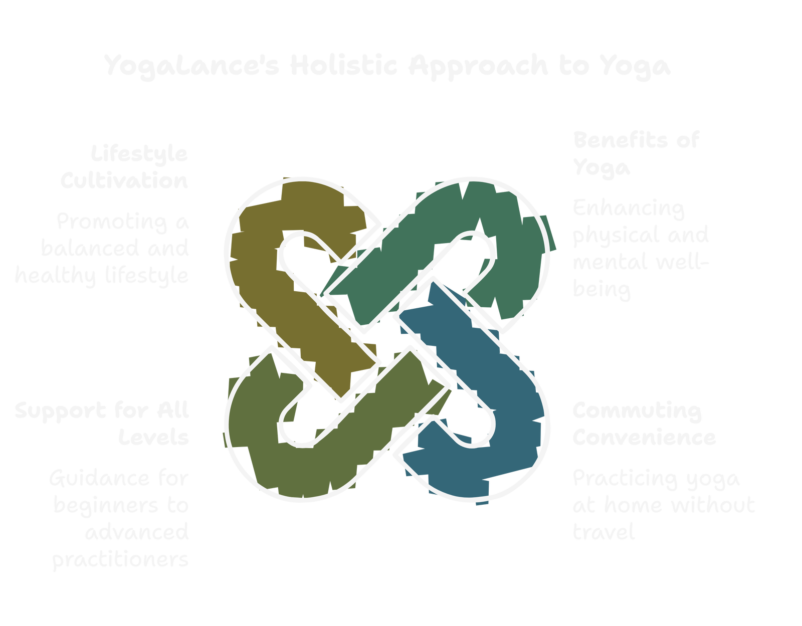 Holistic approach to yoga