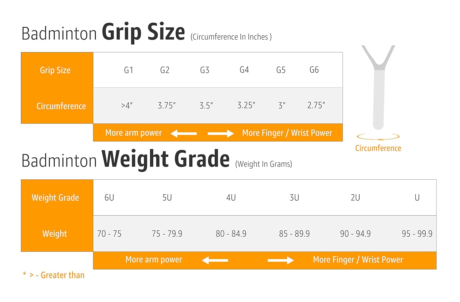  Yonex Graphite Badminton Racquet Muscle Power 29LT Black Grey (G4, 85-89.9 grams, 30 lbs Tension,Set of 1)