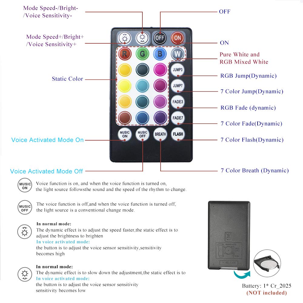 16W Fiber Optic Star Ceiling Light Kit RGBW APP+Music Control Sound Sensor Light Source with 28key RF Musical Remote and Fiber Cable 380pcs 0.75mm 9.8ft/3m for car and Home Image 