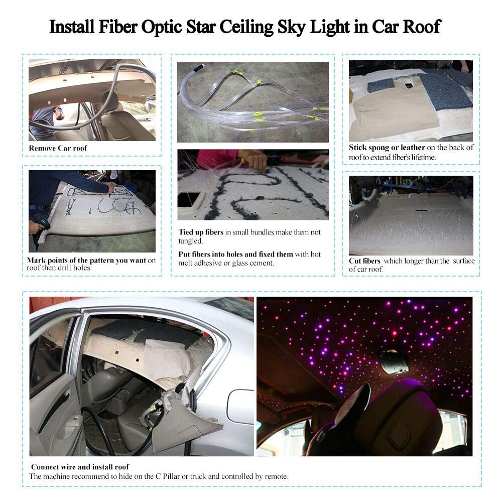 16W Fiber Optic Star Ceiling Light Kit RGBW APP+Music Control Sound Sensor Light Source with 28key RF Musical Remote and Fiber Cable 300pcs 0.75mm/1MM/1.5MM 9.8ft/3m for car and Home Image 