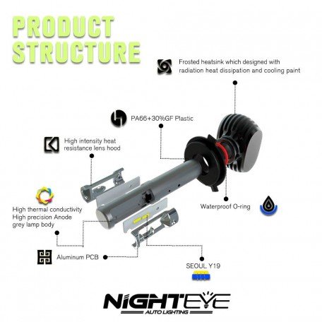 NIGHTEYE-A315 LED Headlight Bulbs 2Pcs 50W 8000LM 6500K All-in-one Conversion Kit w/CSP Chips Bulb Single Beam Bulbs Super Bright LED Car light (H8/H9/H11/H16) Image 