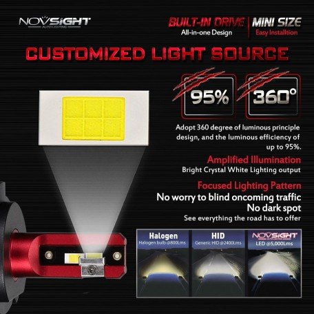 NOVSIGHT H4 Hi/lo Beam LED Headlight Bulbs Customized LED Chips with B2 Copper Substrate Brighter 10000LM 6000K Cool White- 1 Year Warranty