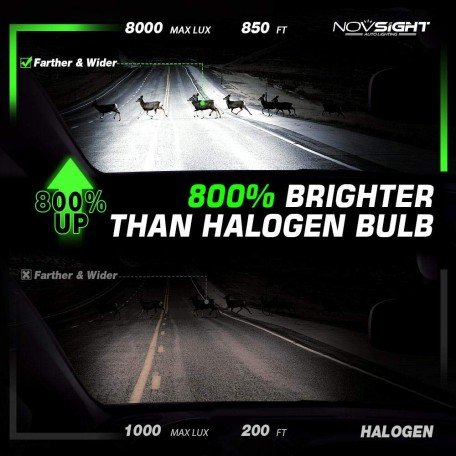 Novsight A500-N37 H4 super high power 120 watt/Pair and High Luminous 22000LM 6500K Car LED Headlights Bulbs (Pack of 2) (H4)